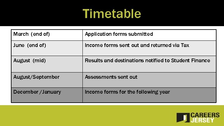 Timetable March (end of) Application forms submitted June (end of) Income forms sent out