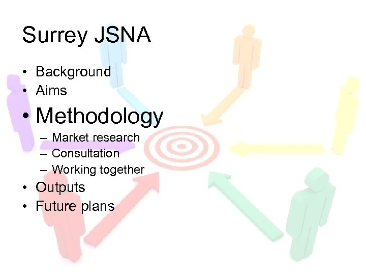 Surrey JSNA • Background • Aims • Methodology – Market research – Consultation –