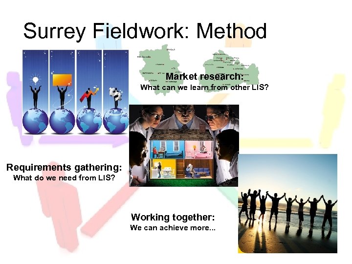 Surrey Fieldwork: Method Market research: What can we learn from other LIS? Requirements gathering: