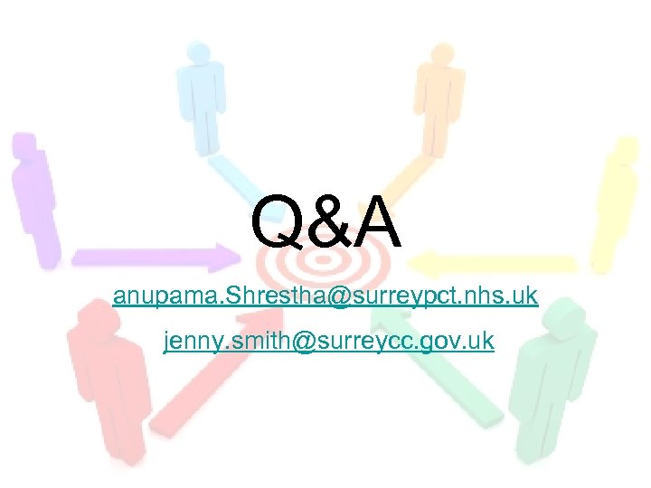 Q&A anupama. Shrestha@surreypct. nhs. uk jenny. smith@surreycc. gov. uk 