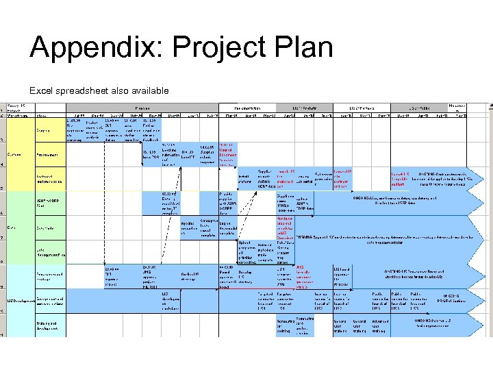 Appendix: Project Plan Excel spreadsheet also available 