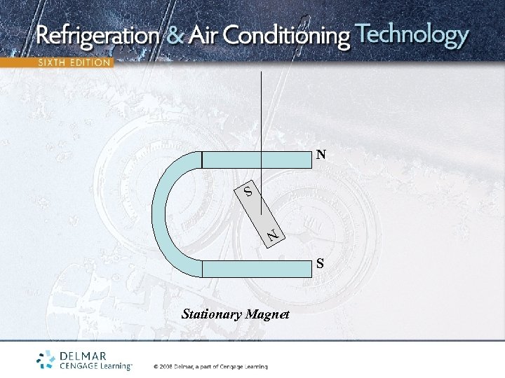 N S Stationary Magnet 