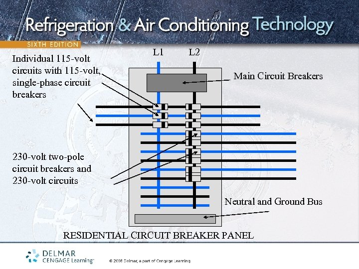 Individual 115 -volt circuits with 115 -volt, single-phase circuit breakers L 1 L 2