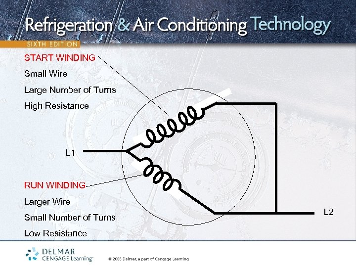 START WINDING Small Wire Large Number of Turns High Resistance L 1 RUN WINDING