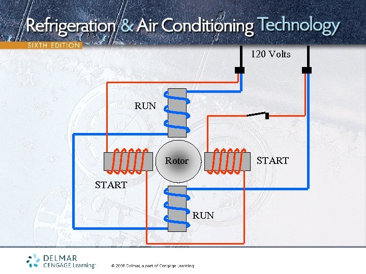 120 Volts RUN Rotor START RUN 