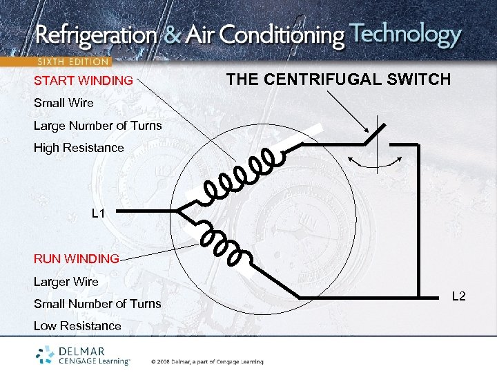 START WINDING THE CENTRIFUGAL SWITCH Small Wire Large Number of Turns High Resistance L