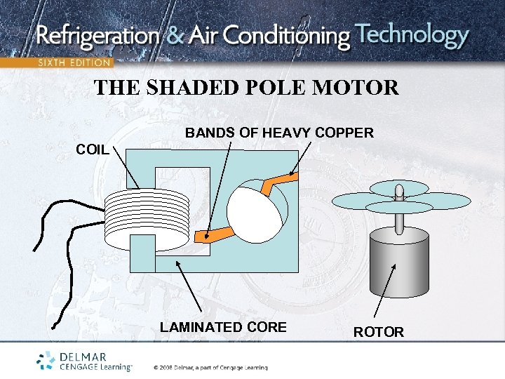 THE SHADED POLE MOTOR BANDS OF HEAVY COPPER COIL LAMINATED CORE ROTOR 