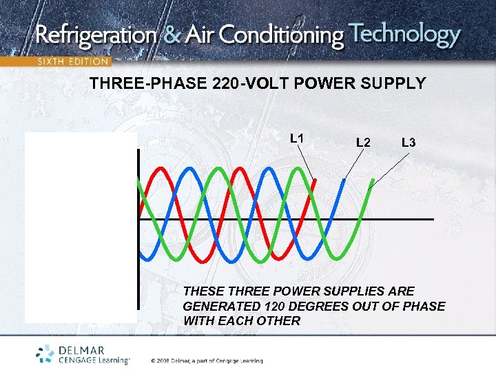 THREE-PHASE 220 -VOLT POWER SUPPLY L 1 L 2 L 3 THESE THREE POWER