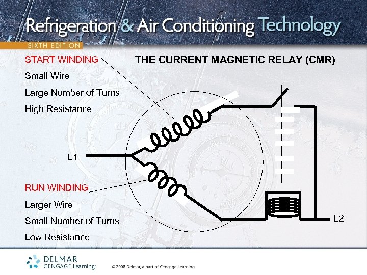 START WINDING THE CURRENT MAGNETIC RELAY (CMR) Small Wire Large Number of Turns High
