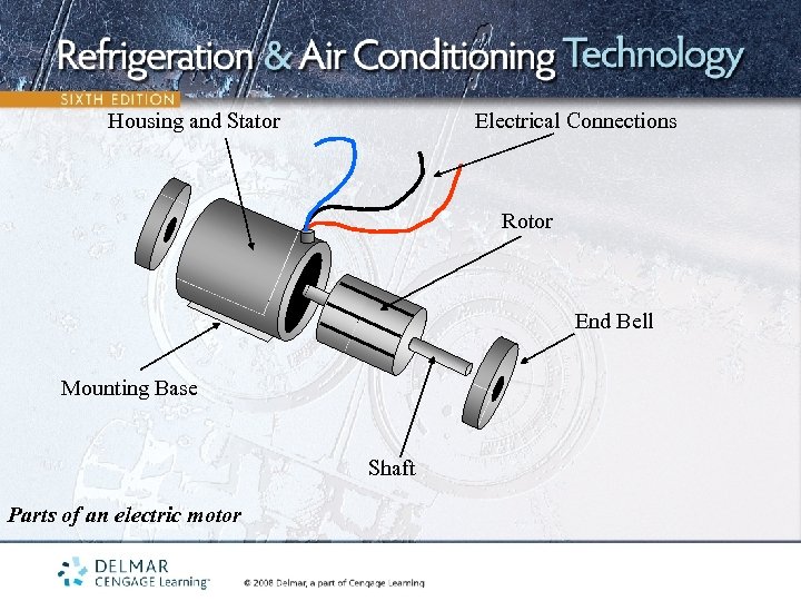 Housing and Stator Electrical Connections Rotor End Bell Mounting Base Shaft Parts of an