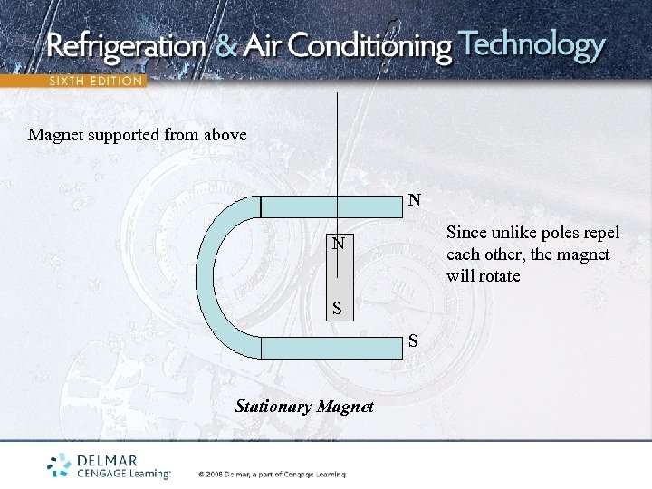 Magnet supported from above N Since unlike poles repel each other, the magnet will