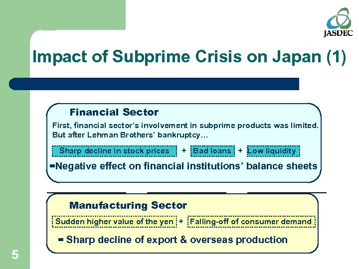 Impact of Subprime Crisis on Japan (1) Financial Sector First, financial sector’s involvement in