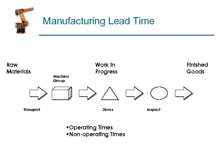 Manufacturing Lead Time Raw Materials Transport Machine Group Work in Progress Stores • Operating