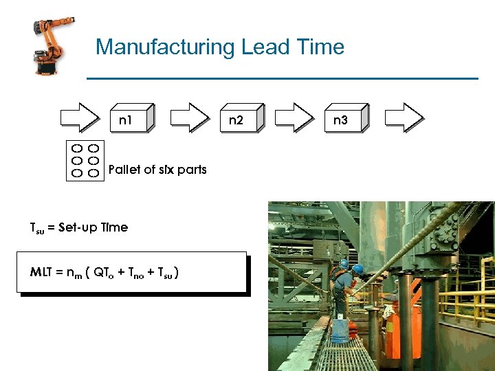 Manufacturing Lead Time n 1 Pallet of six parts Tsu = Set-up Time MLT