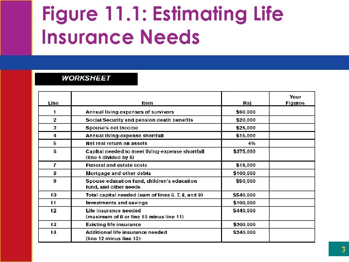 Figure 11. 1: Estimating Life Insurance Needs 3 