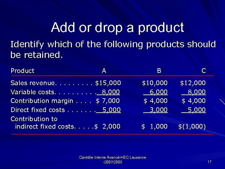 Add or drop a product Identify which of the following products should be retained.