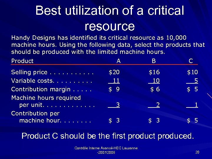 Best utilization of a critical resource Handy Designs has identified its critical resource as