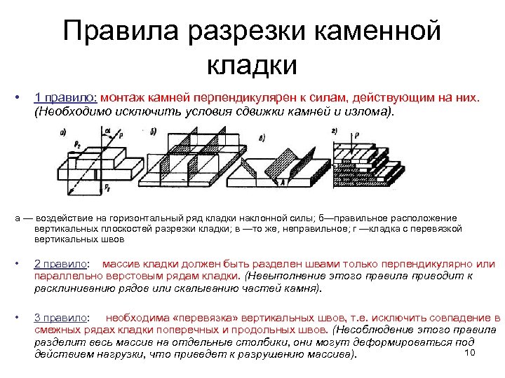 Правила разрезки каменной кладки • 1 правило: монтаж камней перпендикулярен к силам, действующим на