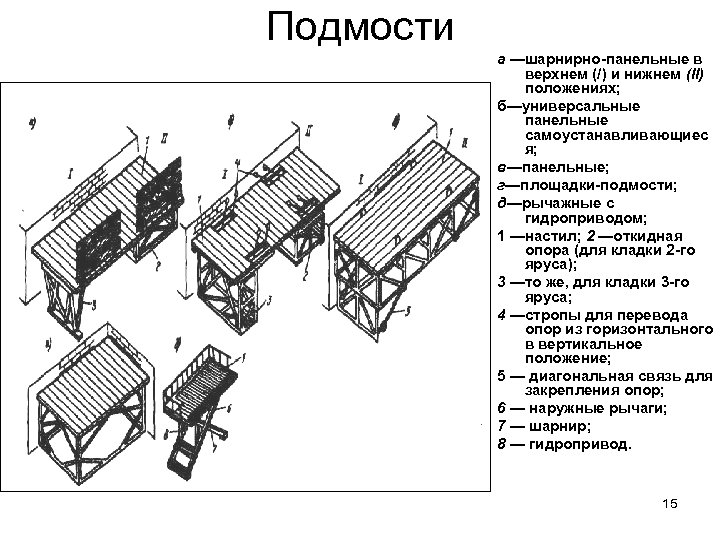 Подмости а —шарнирно-панельные в верхнем (/) и нижнем (II) положениях; б—универсальные панельные самоустанавливающиес я;