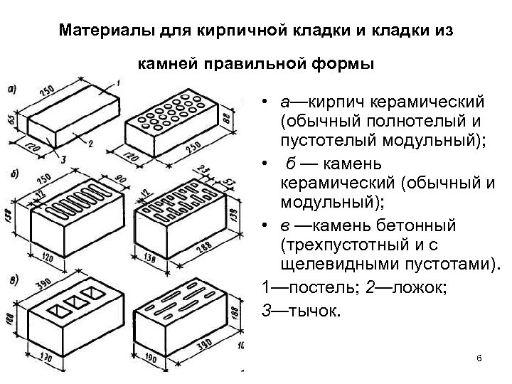 Материалы для кирпичной кладки из камней правильной формы • а—кирпич керамический (обычный полнотелый и