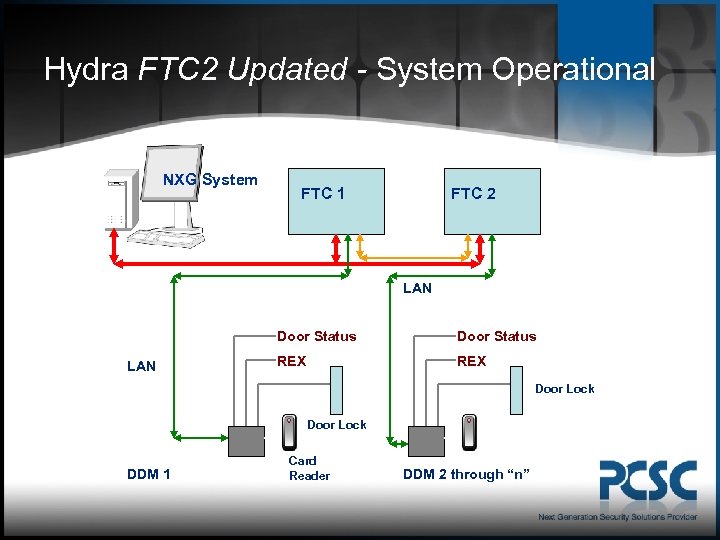 Hydra FTC 2 Updated - System Operational NXG System FTC 2 FTC 1 LAN