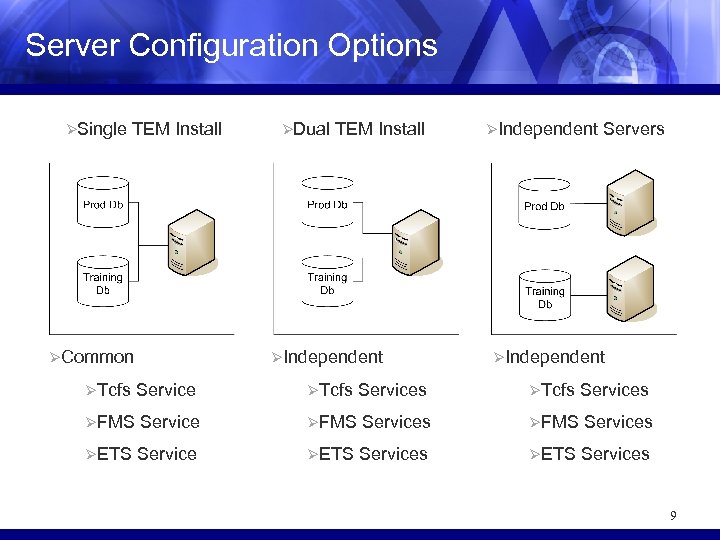 Server Configuration Options ØSingle TEM Install ØCommon ØDual TEM Install ØIndependent Servers ØIndependent ØTcfs