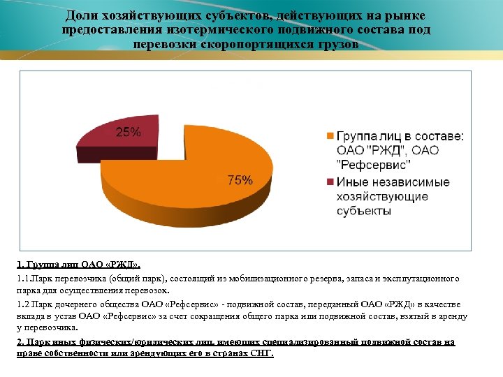 Скоропортящиеся грузы презентация