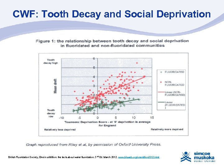 CWF: Tooth Decay and Social Deprivation British Fluoridation Society, One in a Million: the