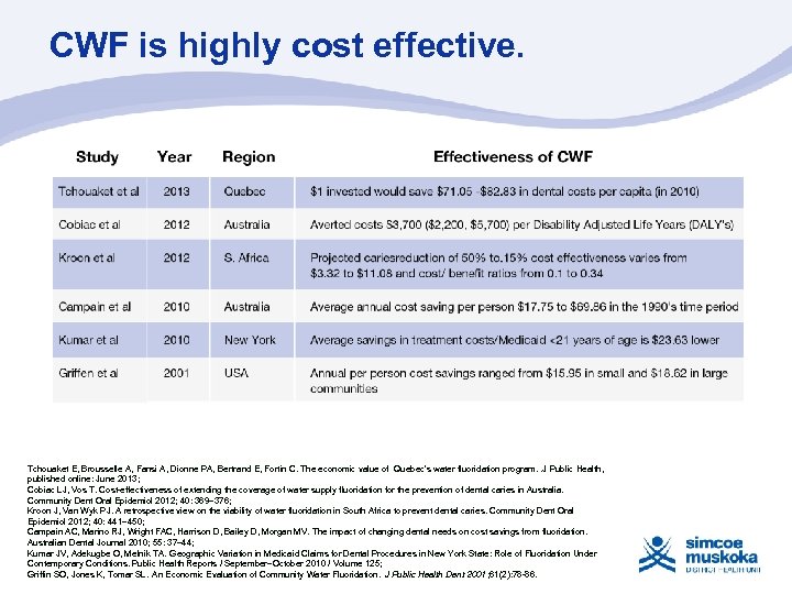 CWF is highly cost effective. Tchouaket E, Brousselle A, Fansi A, Dionne PA, Bertrand