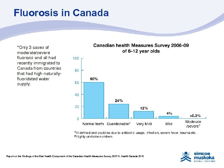 Fluorosis in Canada *Only 3 cases of moderate/severe fluorosis and all had recently immigrated