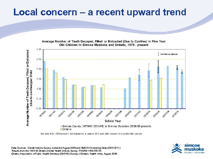 Local concern – a recent upward trend Data Sources: Dental Indices Survey, extracted August