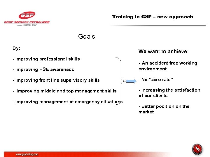 Training in GSP – new approach Goals By: - improving professional skills We want