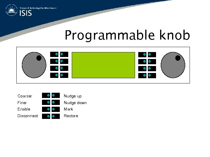 Programmable knob Coarser Nudge up Finer Nudge down Enable Mark Disconnect Restore 