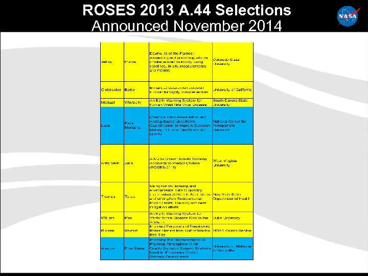 ROSES 2013 A. 44 Selections Announced November 2014 