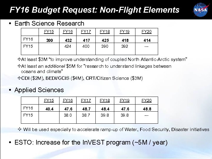 FY 16 Budget Request: Non-Flight Elements Freilich • Earth Science Research FY 15 FY