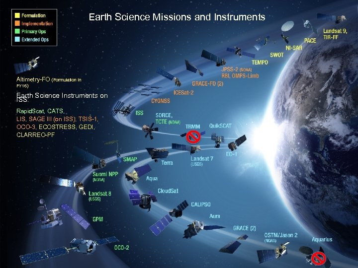 Earth Science Missions and Instruments Altimetry-FO (Formulation in FY 16) Earth Science Instruments on