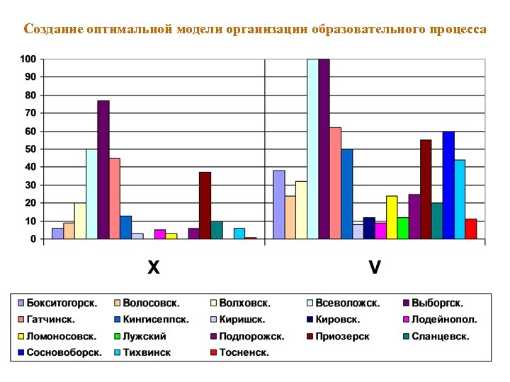 Создание оптимальной модели организации образовательного процесса 