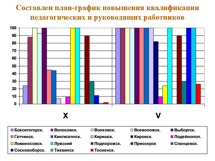 График повышения квалификации педагогических работников образец