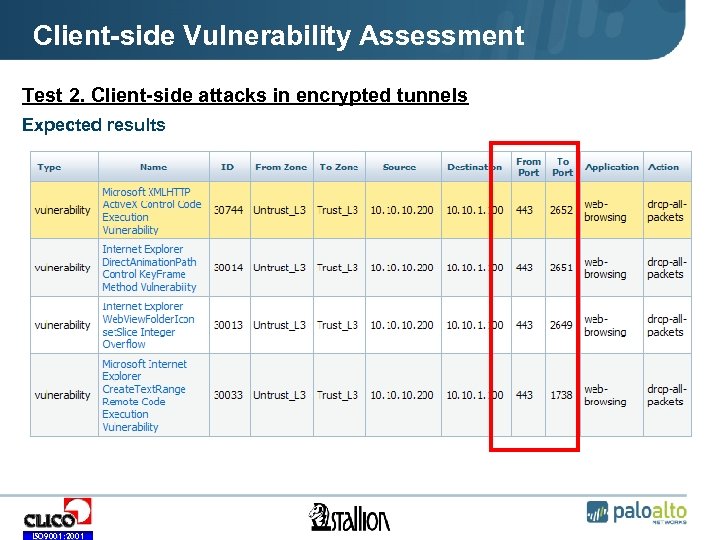 Client-side Vulnerability Assessment Test 2. Client-side attacks in encrypted tunnels Expected results ISO 9001: