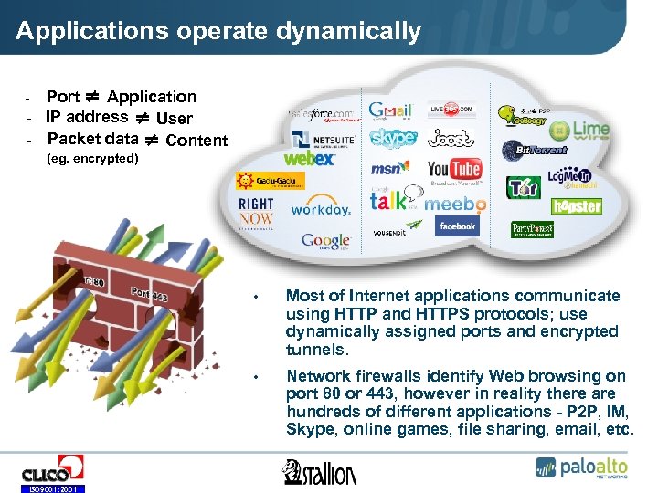 Applications operate dynamically • • • - • Port • ≠ • Application •