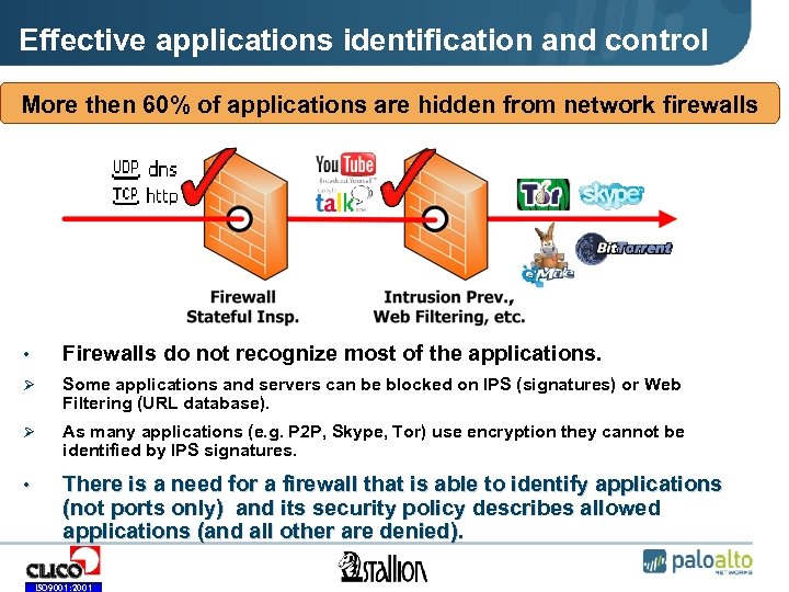 Effective applications identification and control More then 60% of applications are hidden from network