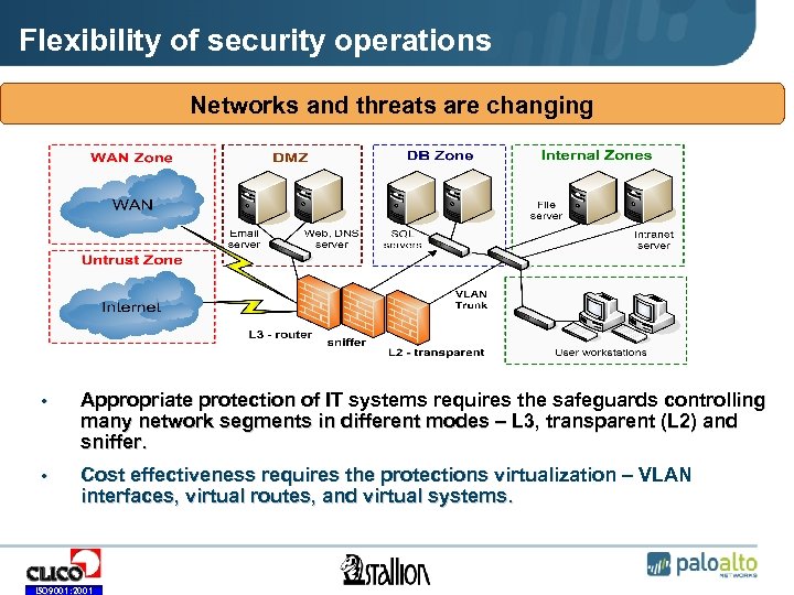 Flexibility of security operations Networks and threats are changing • Appropriate protection of IT