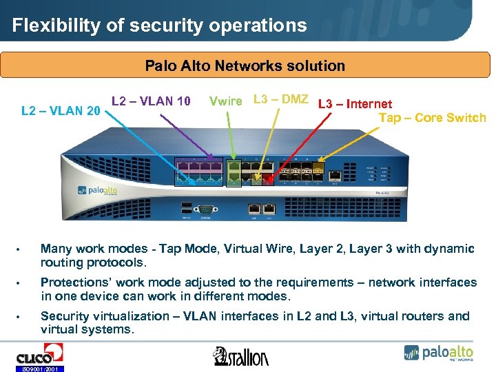 Flexibility of security operations Palo Alto Networks solution • L 2 – VLAN 20