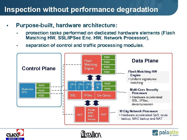 Inspection without performance degradation • Purpose-built, hardware architecture: • protection tasks performed on dedicated