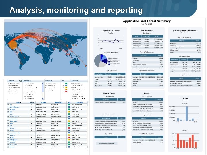 Analysis, monitoring and reporting Page 41 | ISO 9001: 2001 © 2008 Palo Alto