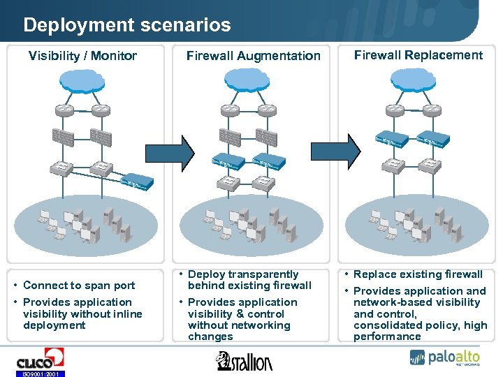 Deployment scenarios Visibility / Monitor • Connect to span port • Provides application visibility