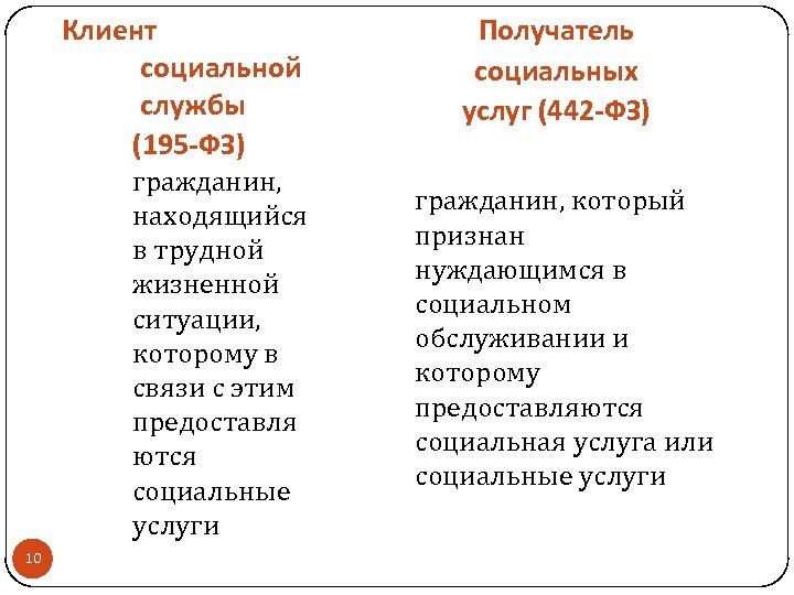 Клиент социальной службы (195 -ФЗ) гражданин, находящийся в трудной жизненной ситуации, которому в связи