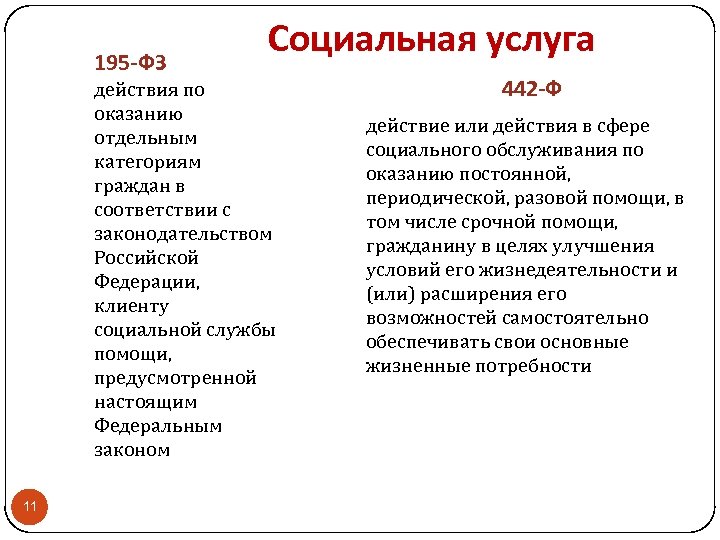 195 -ФЗ Социальная услуга действия по оказанию отдельным категориям граждан в соответствии с законодательством