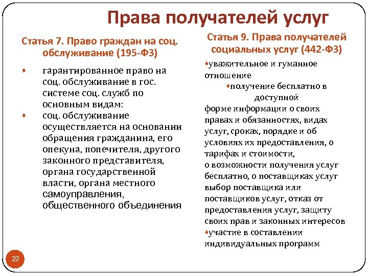 Права получателей услуг Статья 7. Право граждан на соц. обслуживание (195 -ФЗ) · ·