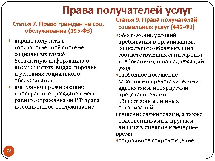 Права получателей услуг Статья 7. Право граждан на соц. обслуживание (195 -ФЗ) · вправе